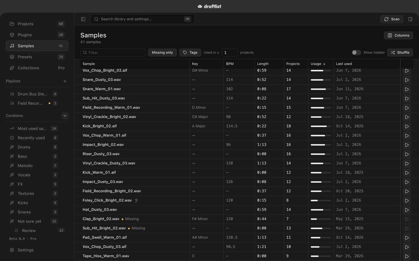 The Samples list with the demo library: each sample with its key, BPM, length, the projects and clips that use it, and a usage bar.