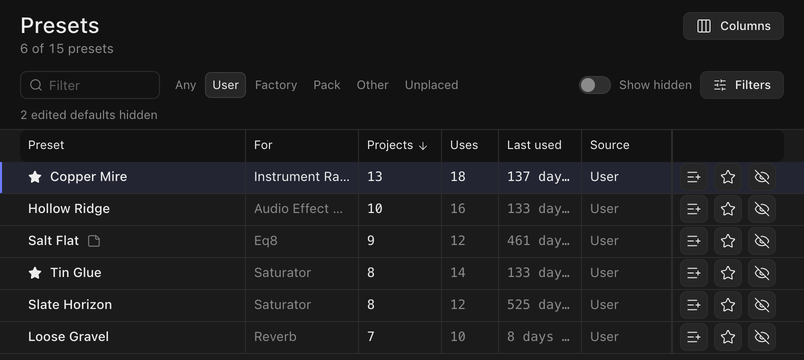 The Presets list, ranked by the number of projects that use each preset.