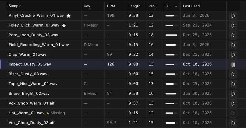The Samples list with one sample playing from its row.